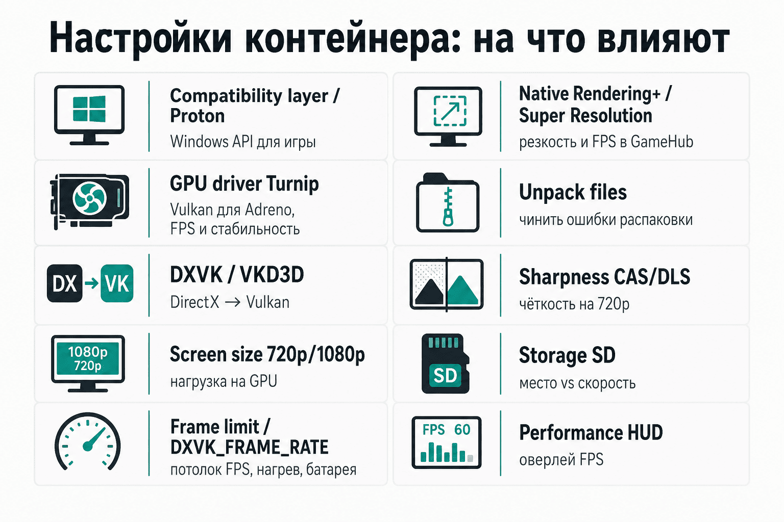 Шпаргалка: Proton, драйвер, DXVK, разрешение, лимит кадров, резкость